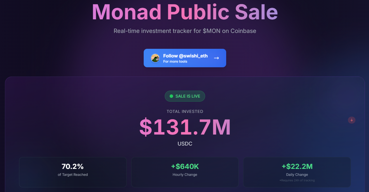 Monad ระดมทุนได้เพียง 70% ของจำนวนเงินจากการขายต่อสาธารณะเป็นเวลา 2 วัน! Coinbase Launchpad ล้มเหลวในการเปิดตัวครั้งแรก