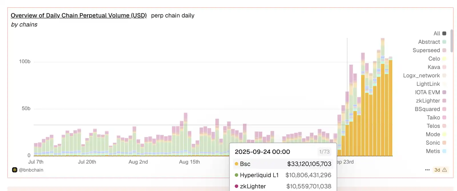เผยให้เห็นตรรกะเบื้องหลังความนิยมของ ChainOpera AI: การก้าวเข้าสู่วงจรอย่างแม่นยำ FDV เกิน 4 พันล้านดอลลาร์สหรัฐ